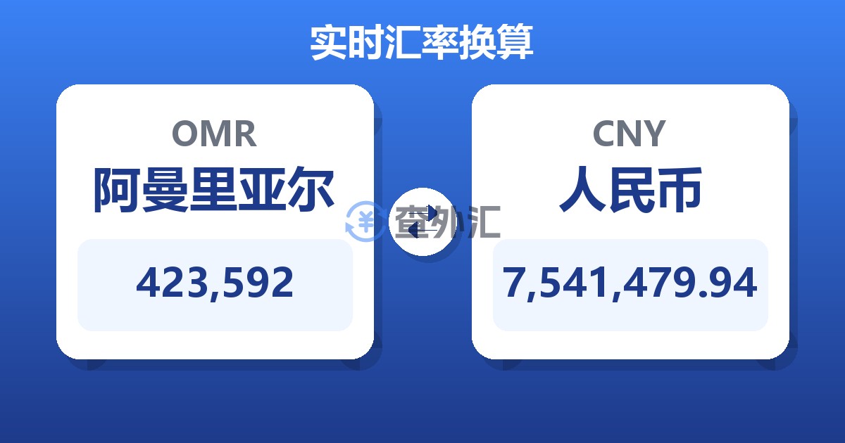 423,592阿曼里亚尔兑人民币