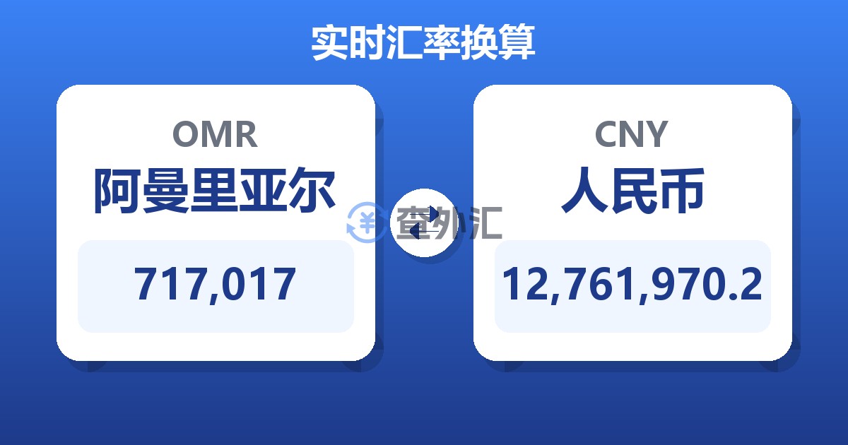 717,017阿曼里亚尔兑人民币