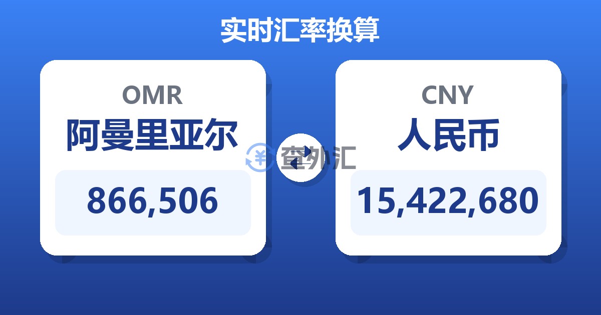 866,506阿曼里亚尔兑人民币