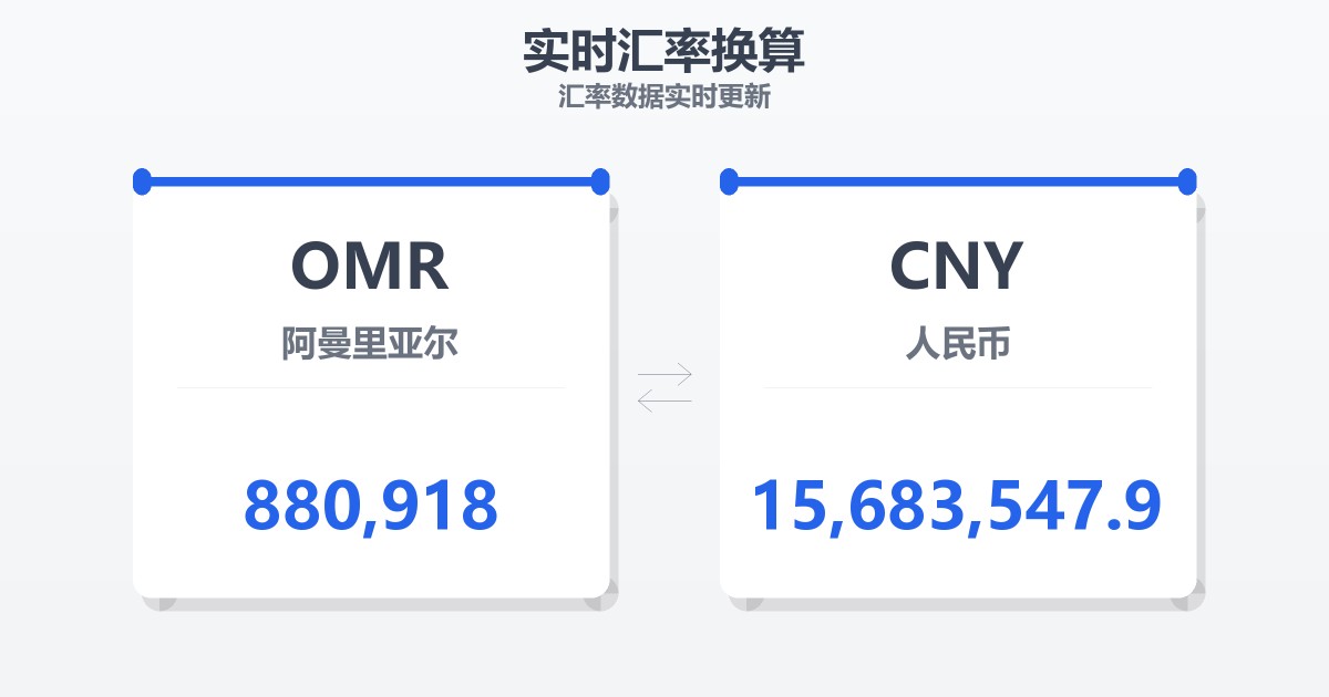 880,918阿曼里亚尔兑人民币