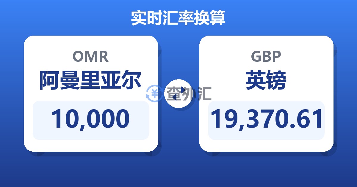 10,000阿曼里亚尔兑英镑
