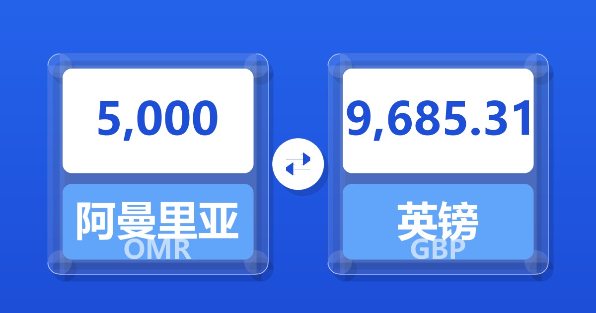 5,000阿曼里亚尔兑英镑