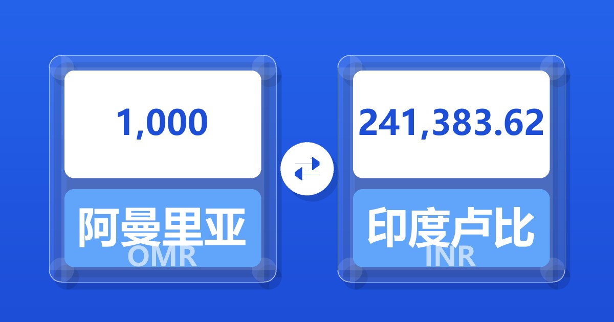 1,000阿曼里亚尔兑印度卢比