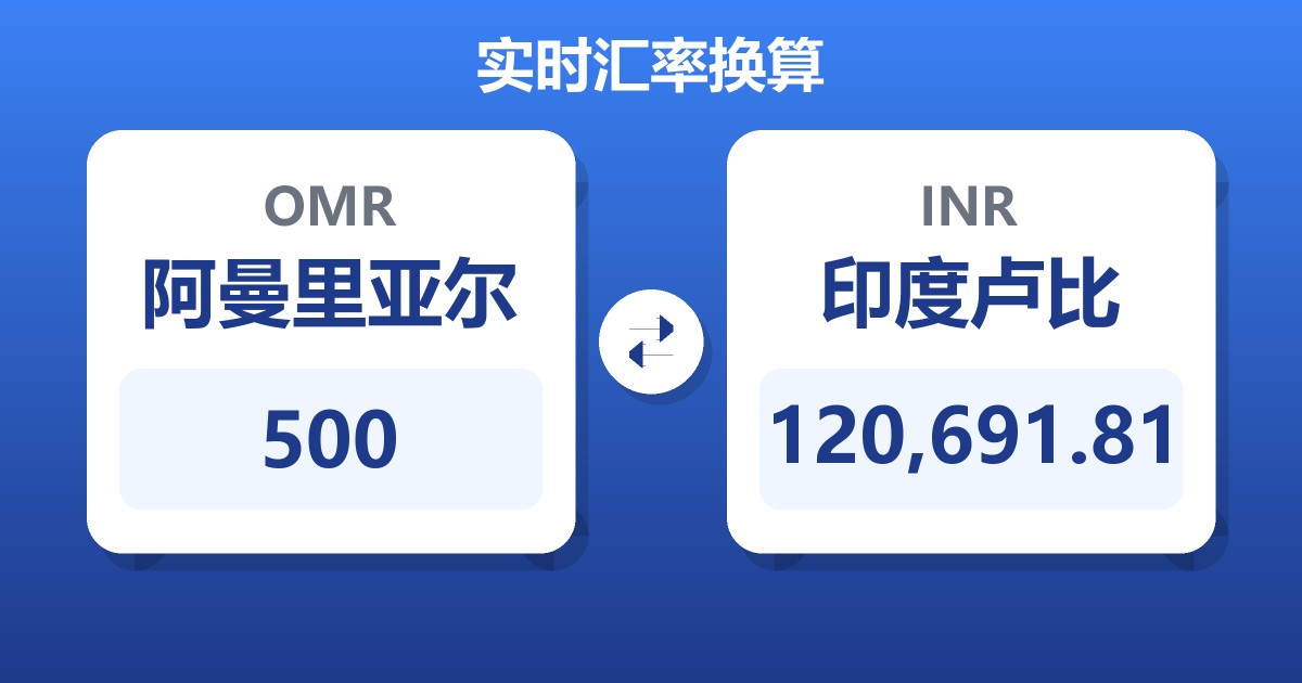 500阿曼里亚尔兑印度卢比