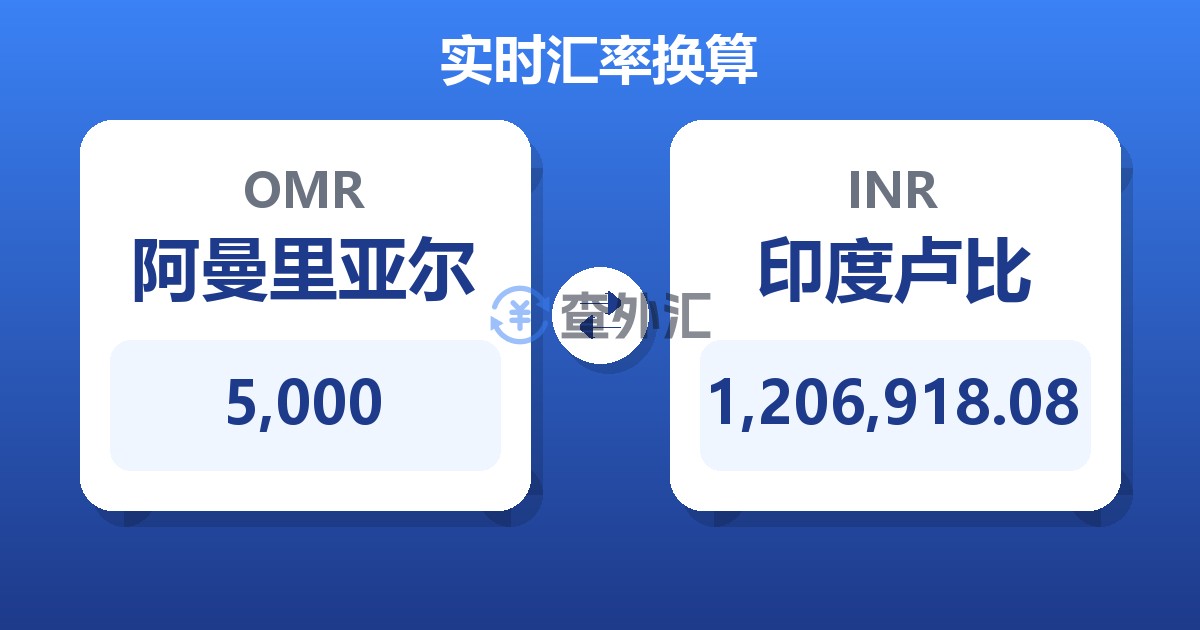 5,000阿曼里亚尔兑印度卢比