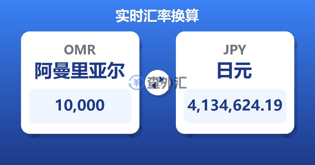 10,000阿曼里亚尔兑日元