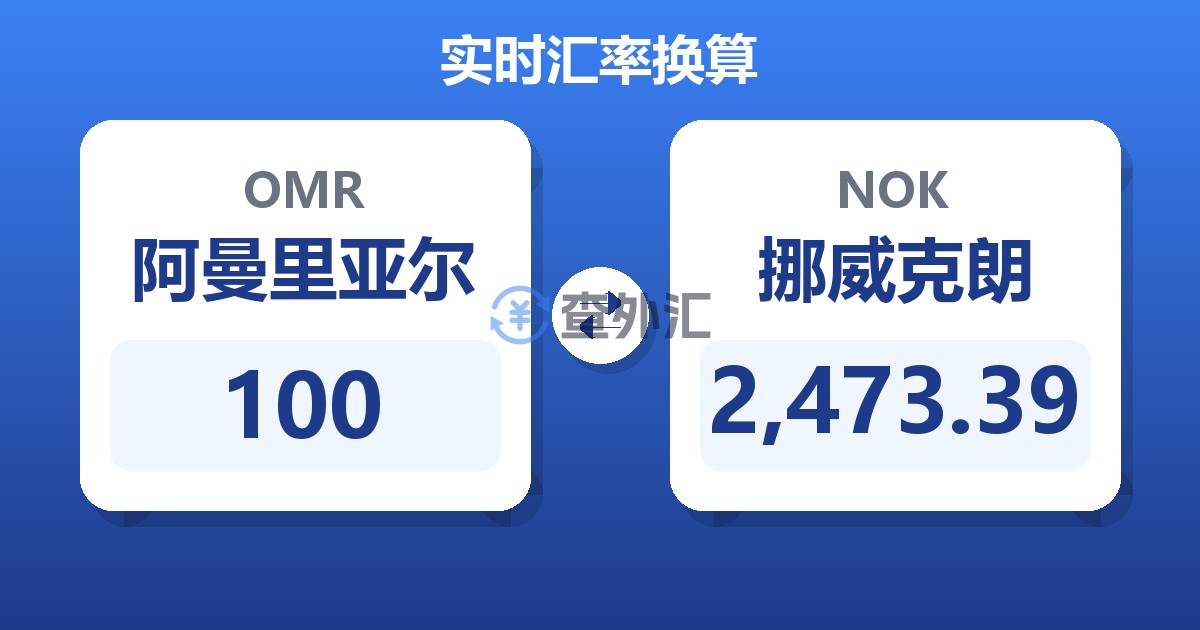 100阿曼里亚尔兑挪威克朗