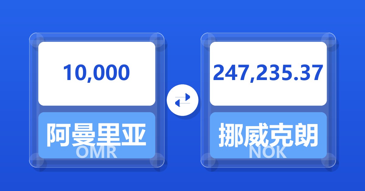 10,000阿曼里亚尔兑挪威克朗