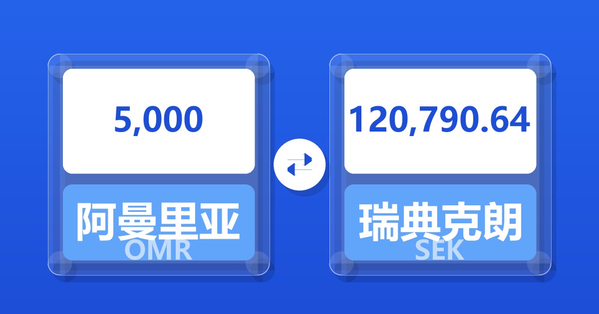 5,000阿曼里亚尔兑瑞典克朗