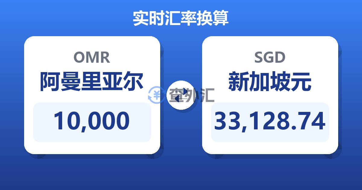 10,000阿曼里亚尔兑新加坡元