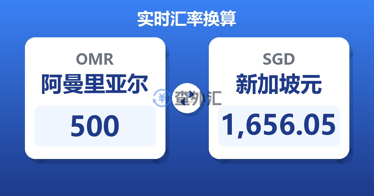 500阿曼里亚尔兑新加坡元
