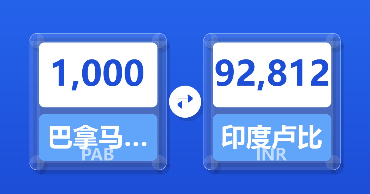 1,000巴拿马巴波亚兑印度卢比