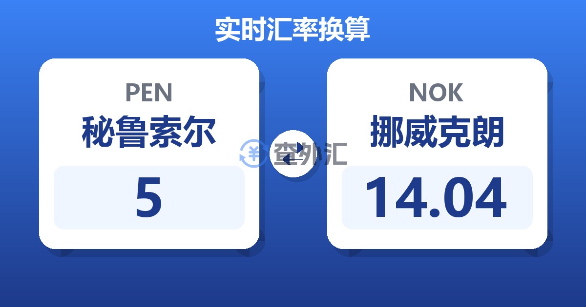 5秘鲁索尔兑挪威克朗