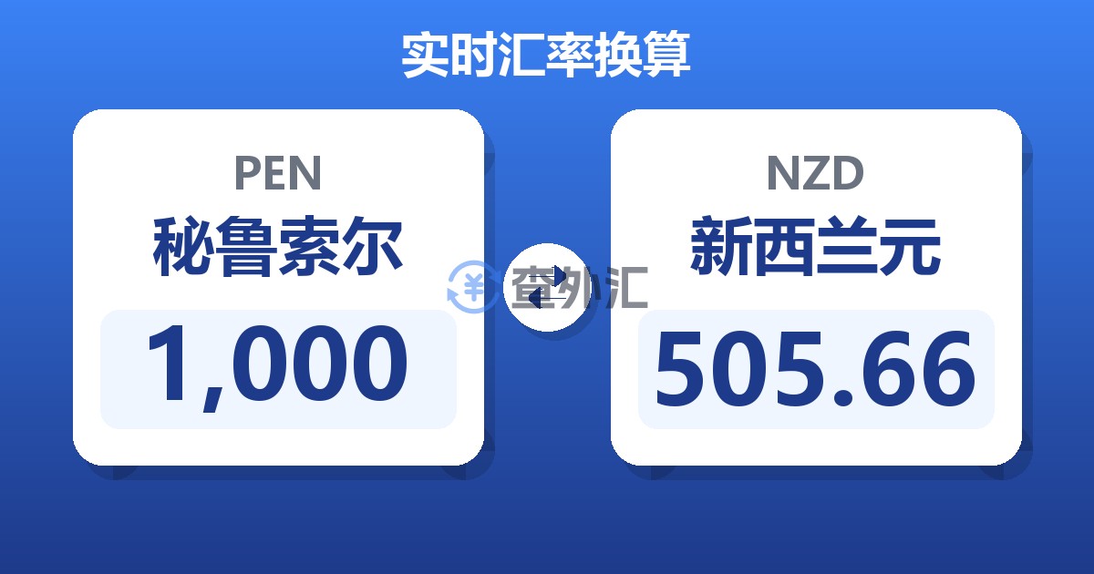 1,000秘鲁索尔兑新西兰元