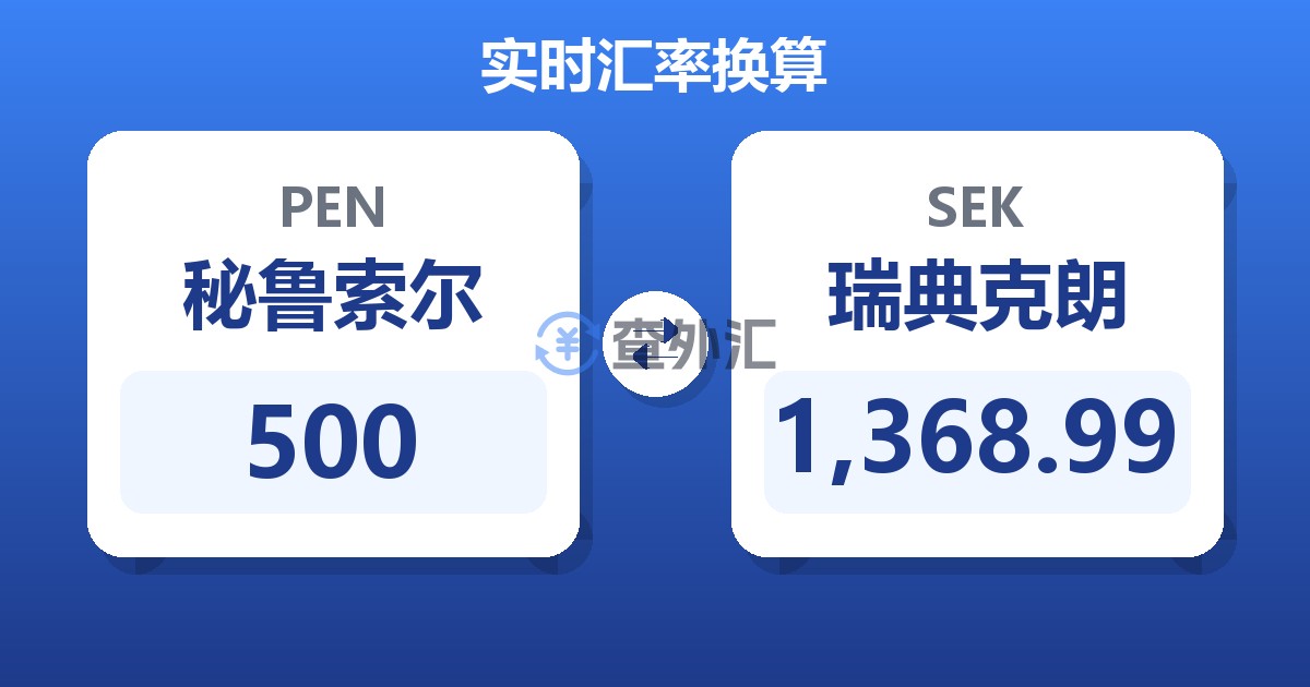 500秘鲁索尔兑瑞典克朗