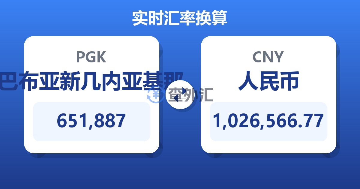 651,887巴布亚新几内亚基那兑人民币