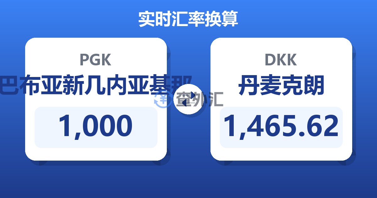 1,000巴布亚新几内亚基那兑丹麦克朗