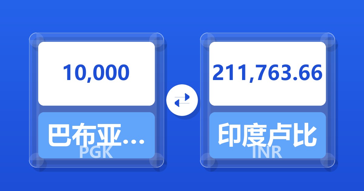 10,000巴布亚新几内亚基那兑印度卢比