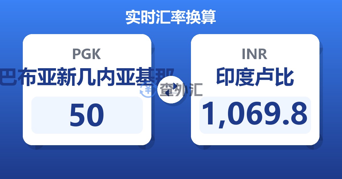 50巴布亚新几内亚基那兑印度卢比