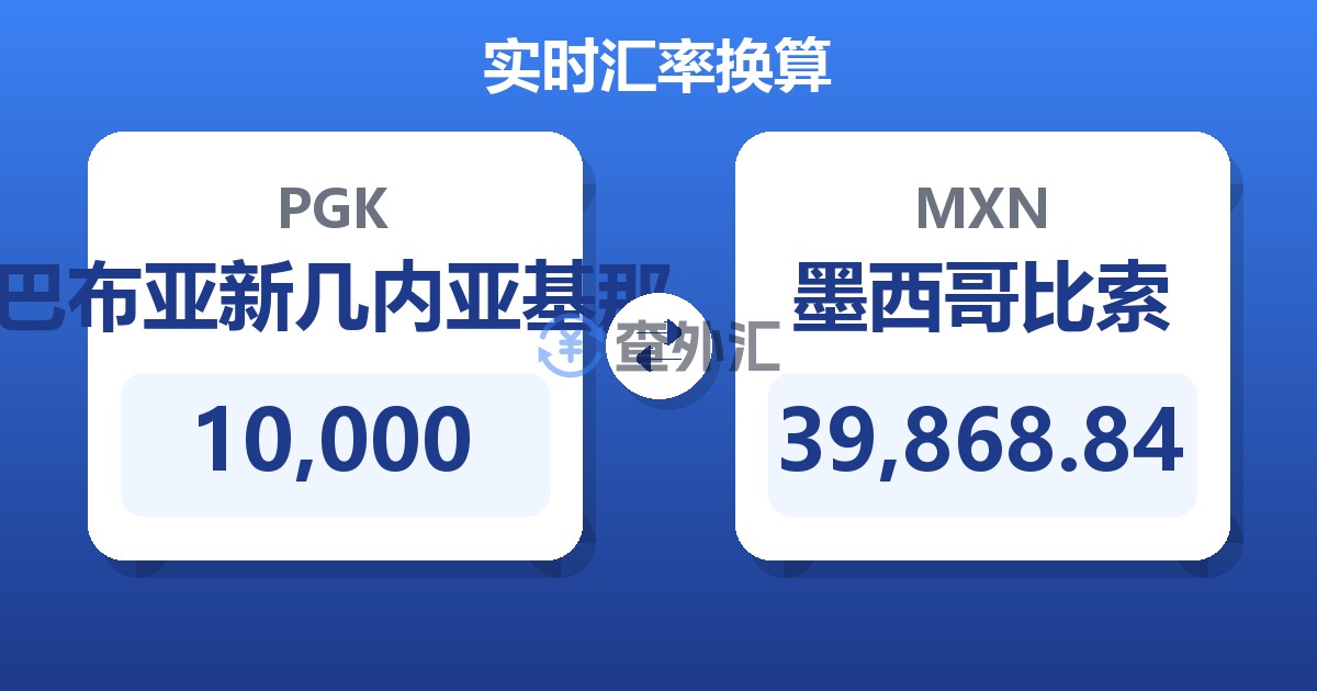 10,000巴布亚新几内亚基那兑墨西哥比索