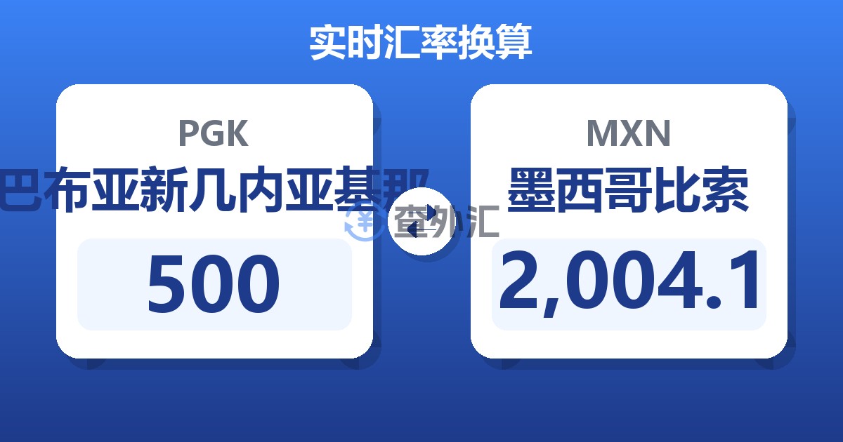 500巴布亚新几内亚基那兑墨西哥比索