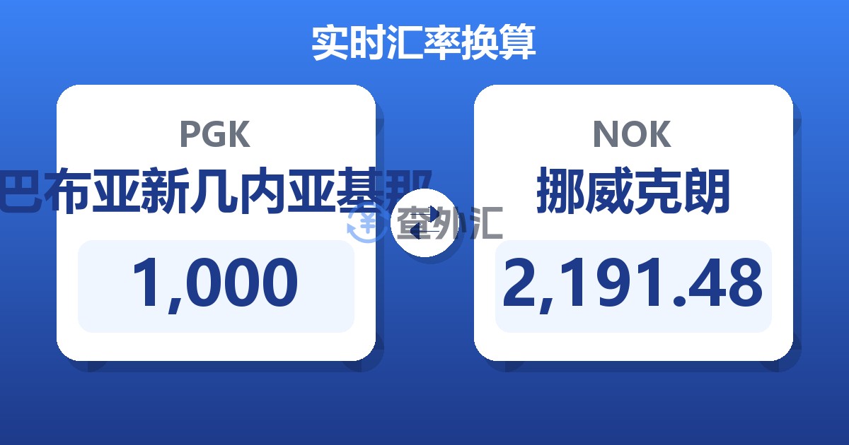 1,000巴布亚新几内亚基那兑挪威克朗