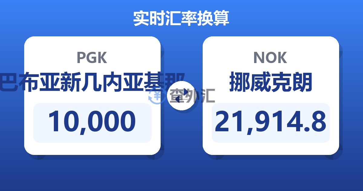 10,000巴布亚新几内亚基那兑挪威克朗