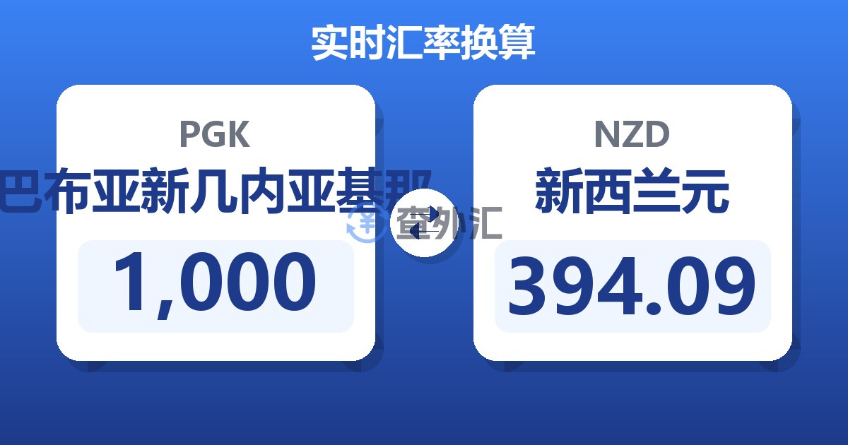 1,000巴布亚新几内亚基那兑新西兰元