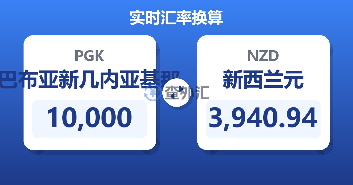 10,000巴布亚新几内亚基那兑新西兰元