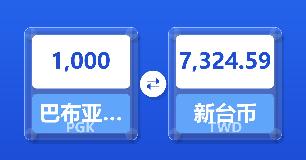 1,000巴布亚新几内亚基那兑新台币