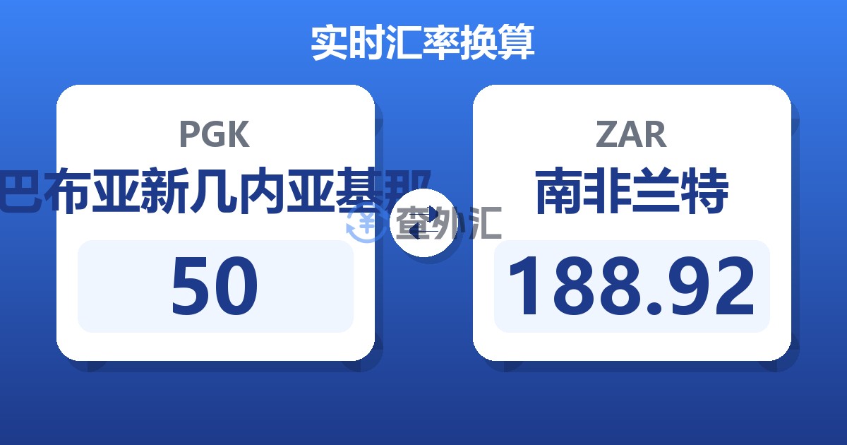 50巴布亚新几内亚基那兑南非兰特