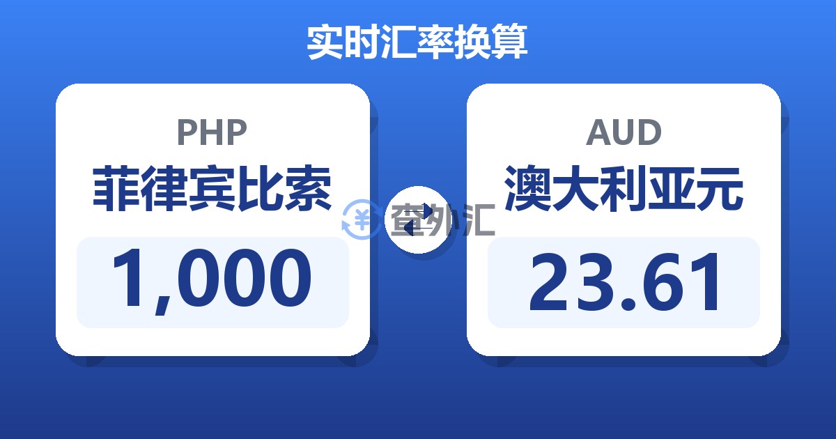 1,000菲律宾比索兑澳大利亚元