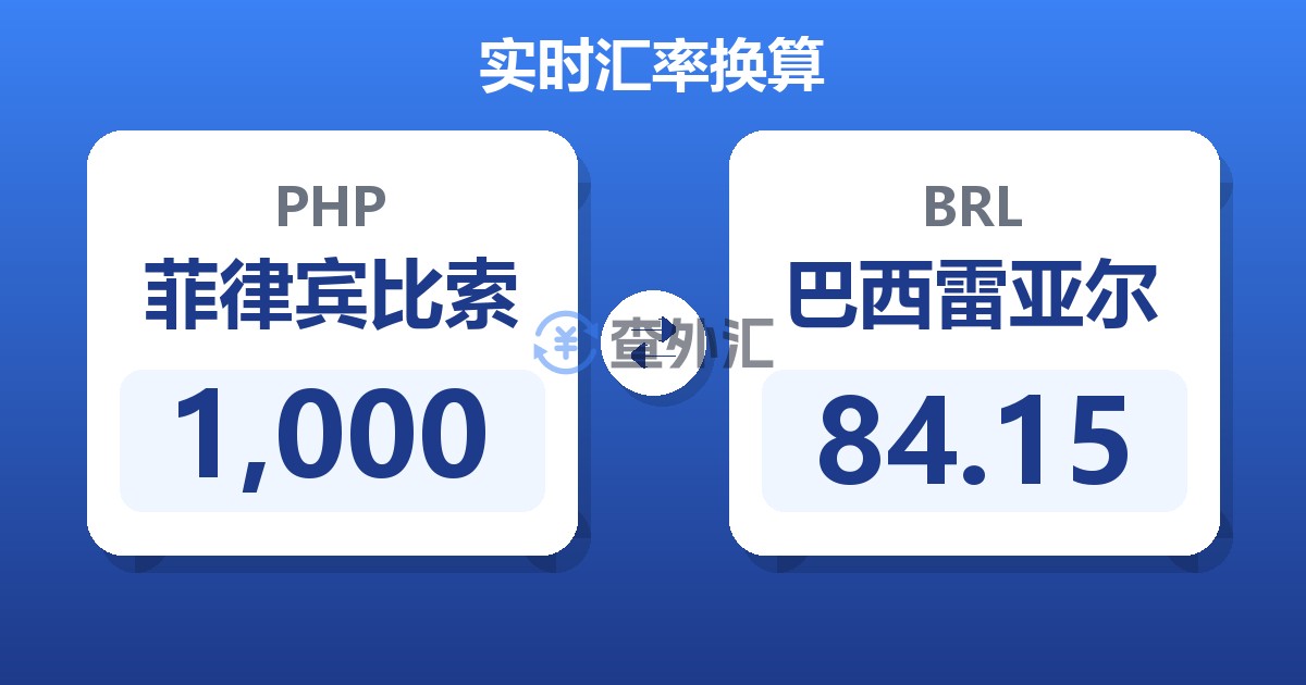 1,000菲律宾比索兑巴西雷亚尔