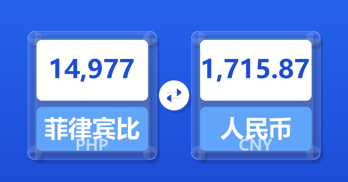 14,977菲律宾比索兑人民币