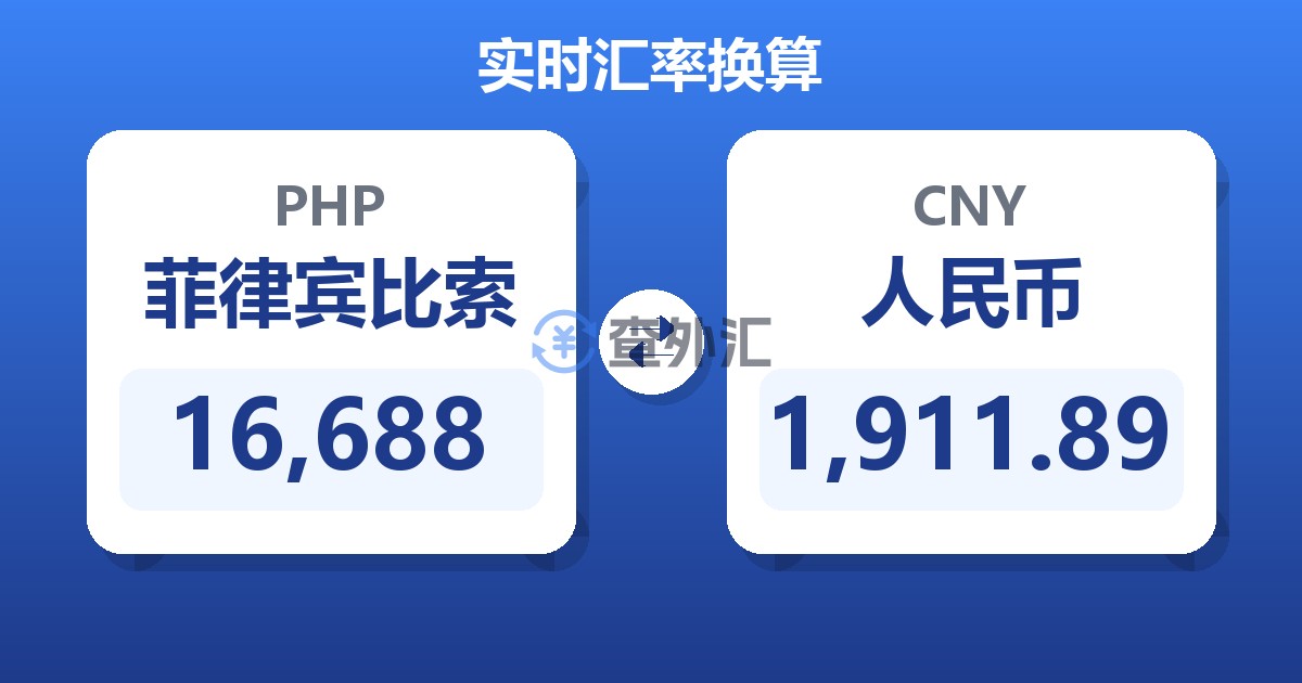 16,688菲律宾比索兑人民币