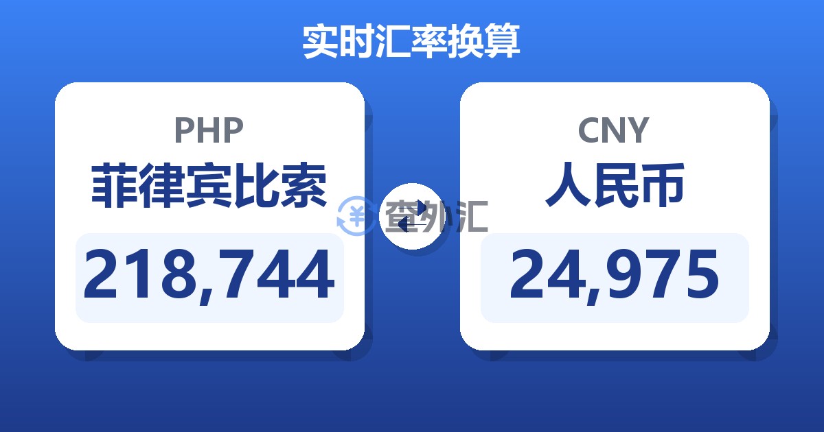 218,744菲律宾比索兑人民币