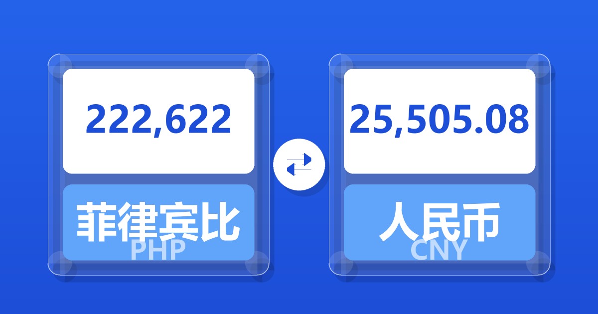 222,622菲律宾比索兑人民币