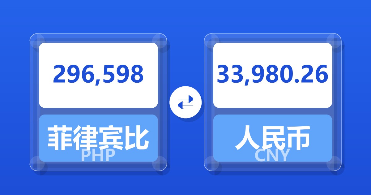 296,598菲律宾比索兑人民币