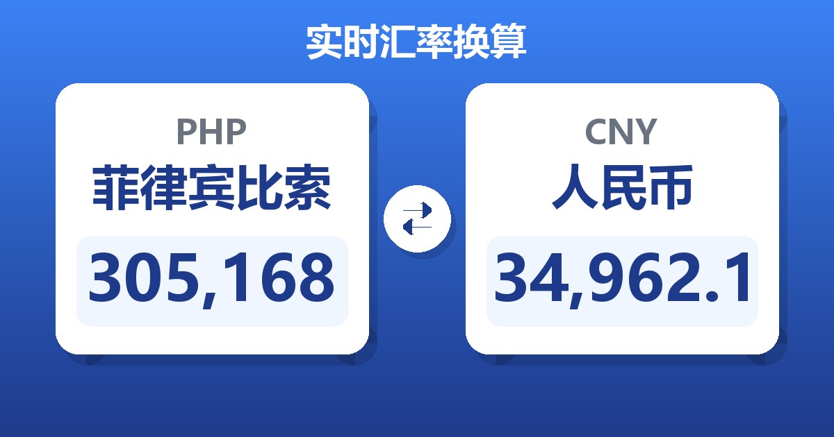 305,168菲律宾比索兑人民币