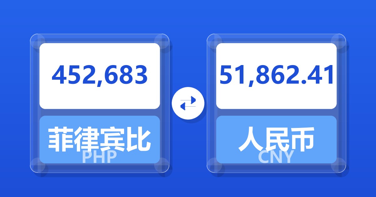 452,683菲律宾比索兑人民币