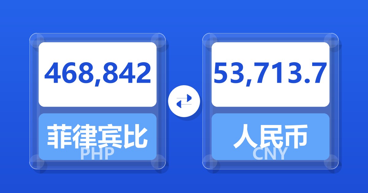 468,842菲律宾比索兑人民币