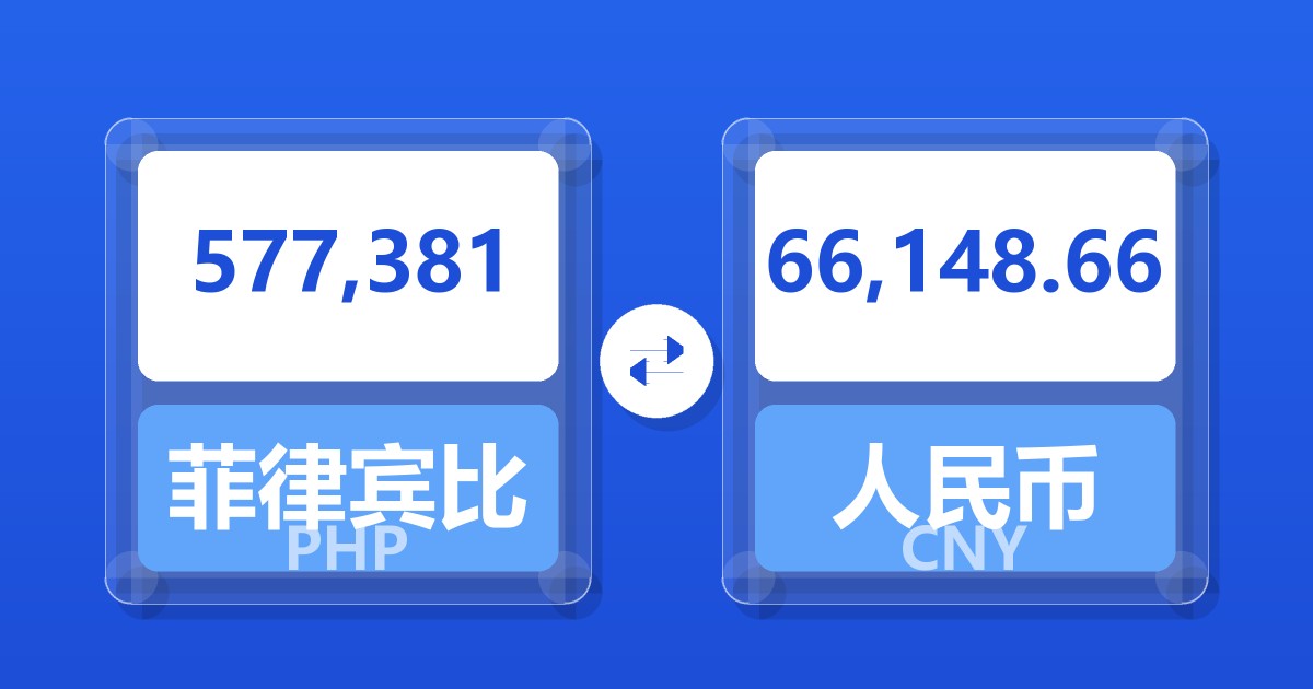577,381菲律宾比索兑人民币