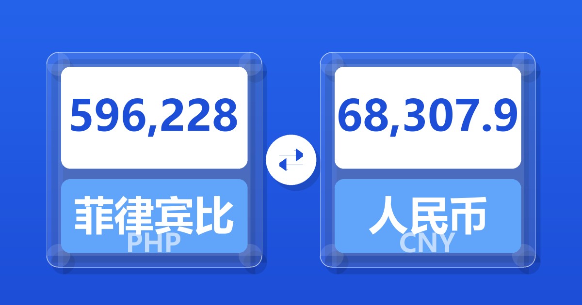 596,228菲律宾比索兑人民币