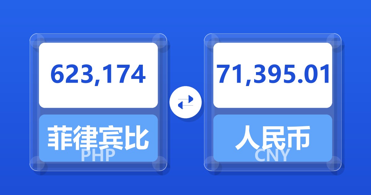 623,174菲律宾比索兑人民币