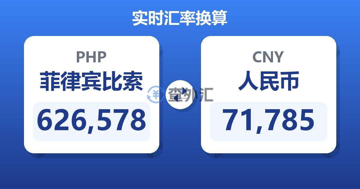 626,578菲律宾比索兑人民币
