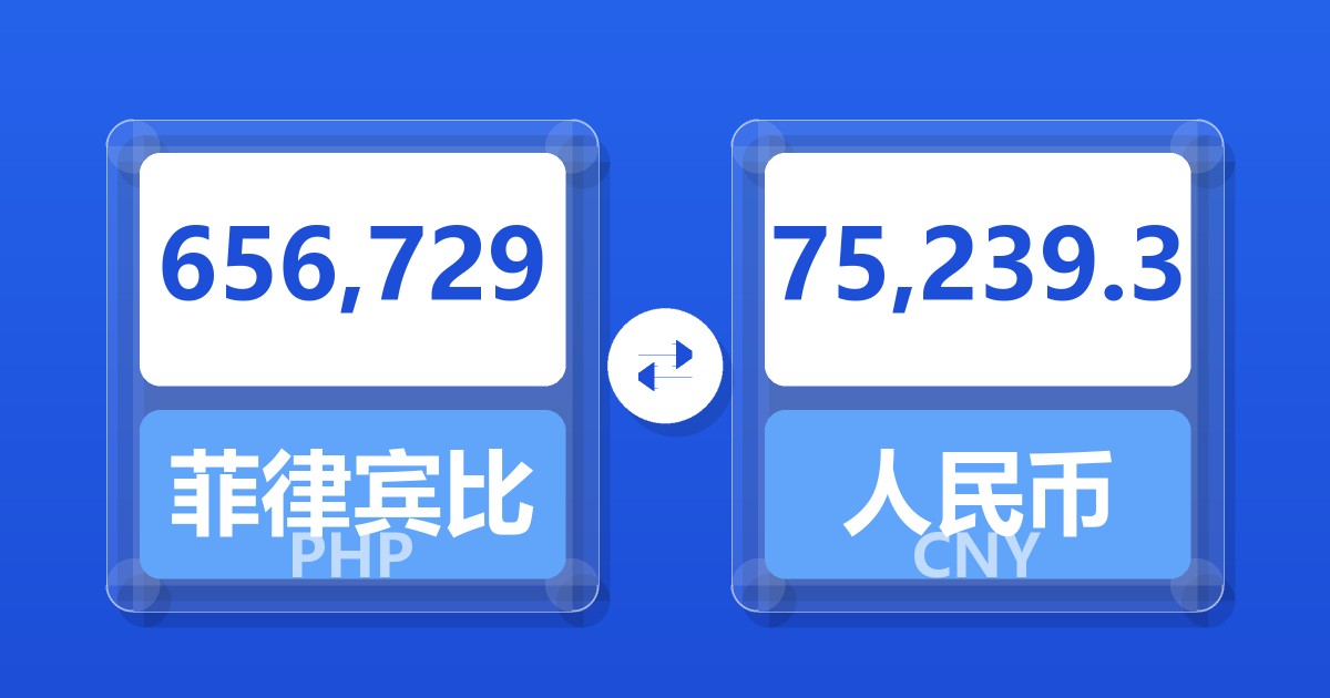 656,729菲律宾比索兑人民币