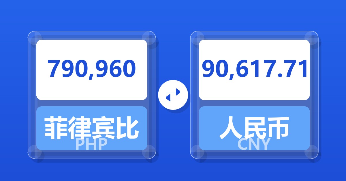790,960菲律宾比索兑人民币
