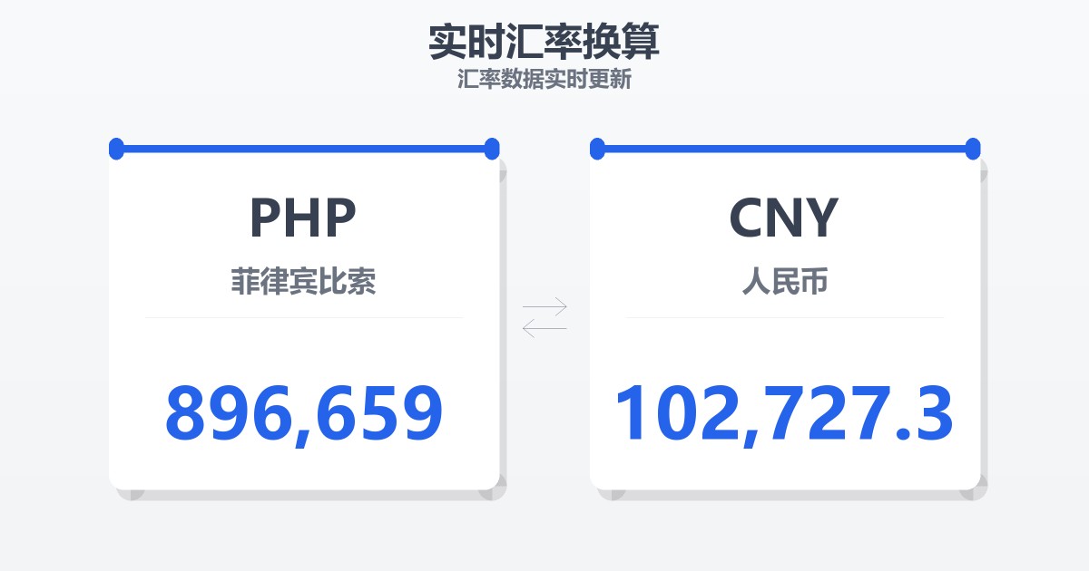 896,659菲律宾比索兑人民币