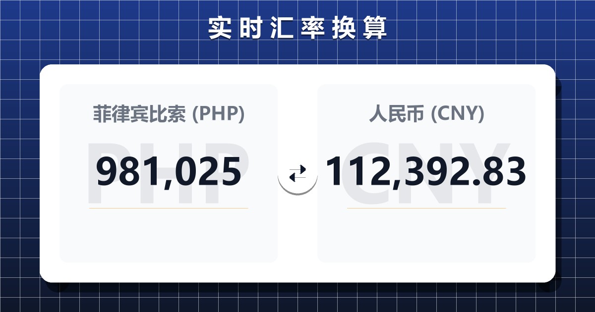981,025菲律宾比索兑人民币