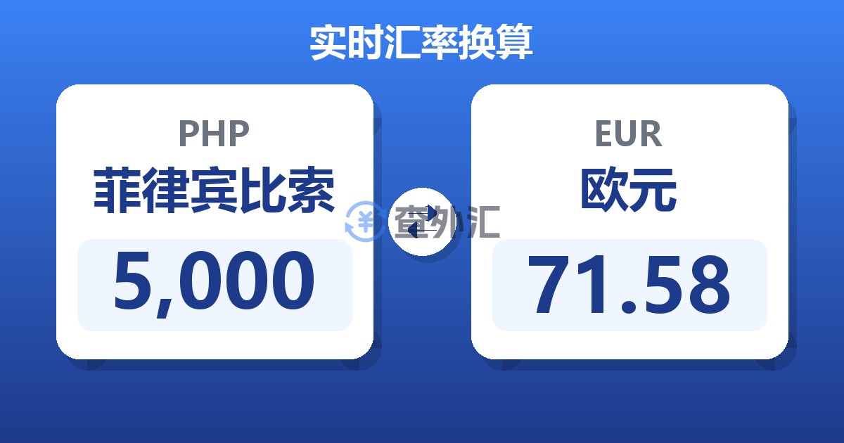 5,000菲律宾比索兑欧元